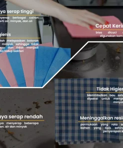 REION+ Color Coded Cloth - Box SABER untuk Membersihkan oli, gemuk, dan berbagai kotoran